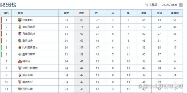 媒体人：5年7.5亿版权与中超品质匹配 当初80亿天价最后也烂尾了12月14日讯 对于中超未来5个赛季版权有望以7.5亿元签约，媒体人李璇在社媒点评表示，这样的价格与目前中超的品质是匹配的，而且相对之前5年80亿的泡沫，能拿到手的才是真金白银。